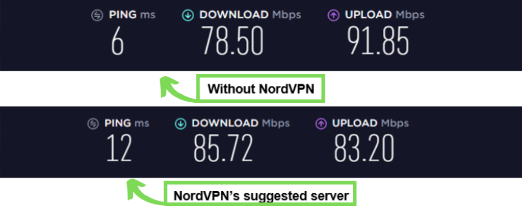 Connection speeds image