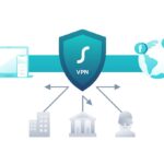 best vpn